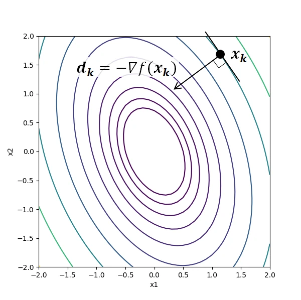 gradient-descent