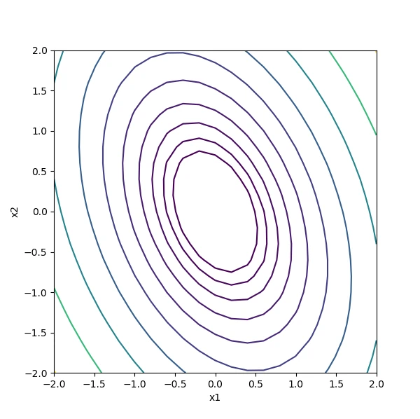 line-search-function