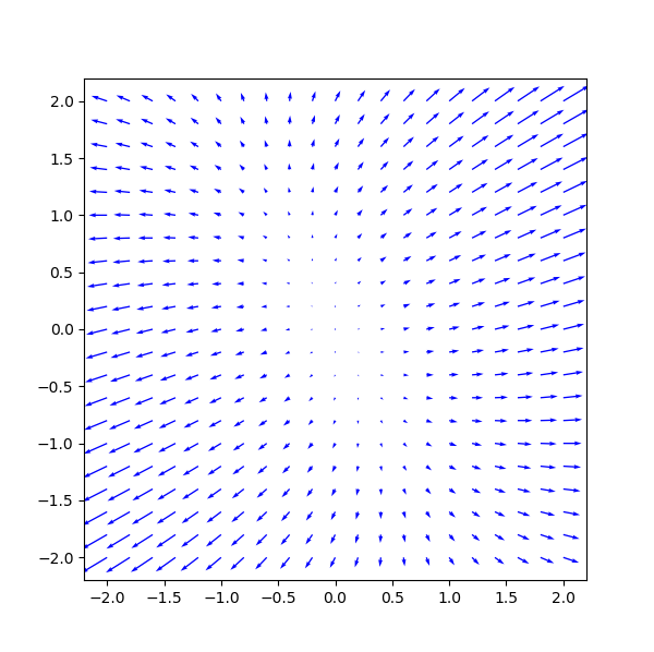 line-search-gradient