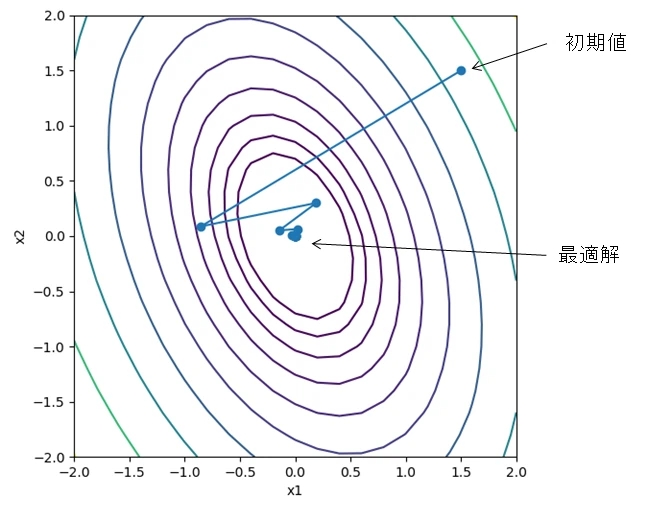 line-search-path