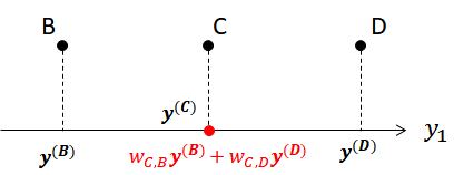 lle-dimensionality-reduction