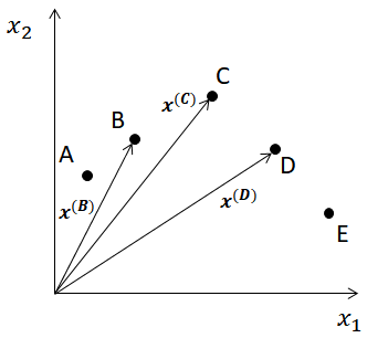 lle-linearization1