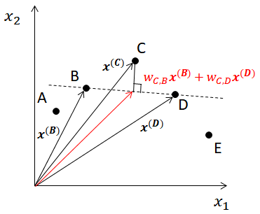 lle-linearization2