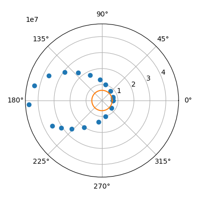 molniya_orbit1
