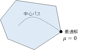 central-path