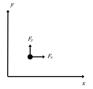 2d-object
