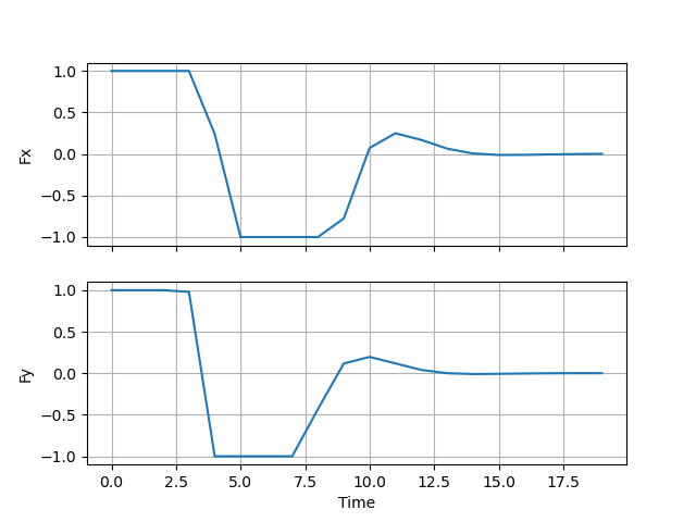 ms-input