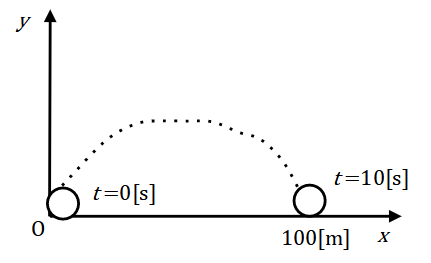 projectile problem
