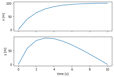 projectile solution