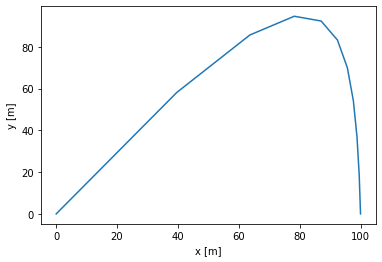 projectile trajectory solution