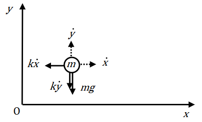 projectile motion
