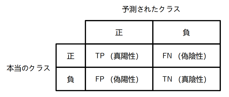 confusion-matrix