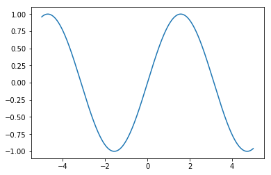 keras_sin
