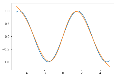 keras_sin_learn
