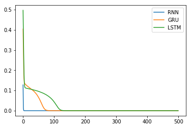 keras_rnn_loss