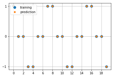 keras_rnn_pred