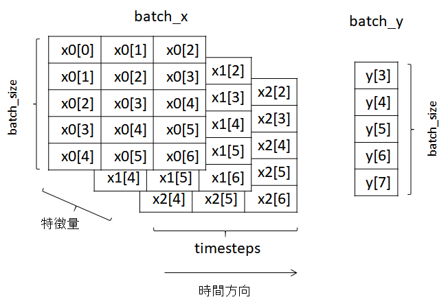 keras-rnn-generator
