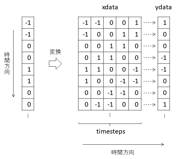 rnn_data
