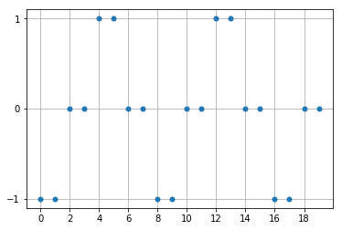 keras_rnn_data