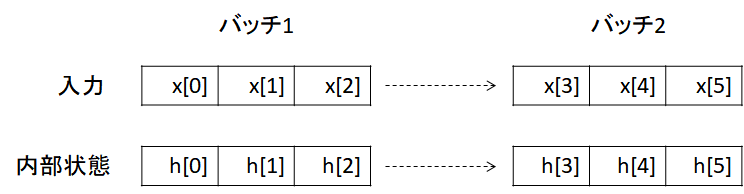 keras-stateful-rnn