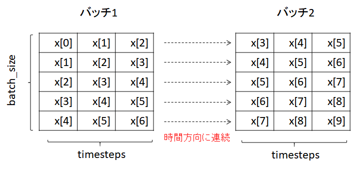 keras-stateful-rnn2