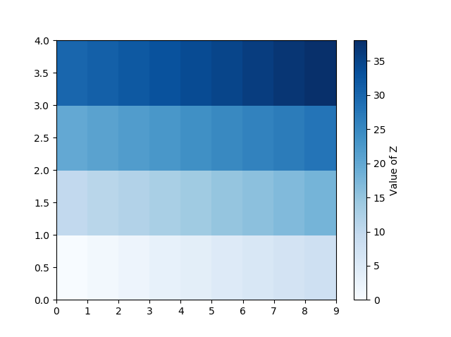 colorbar_label
