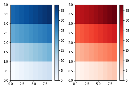 colorbar_pcolor