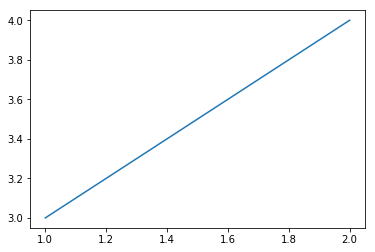 axes_object