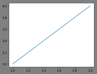 figure_property