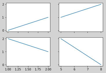 subplots