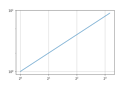 xscale_log