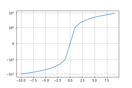xscale_symlog