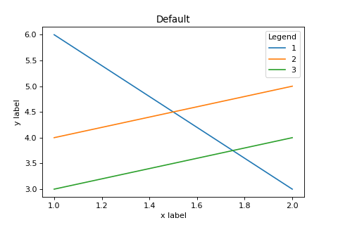 default