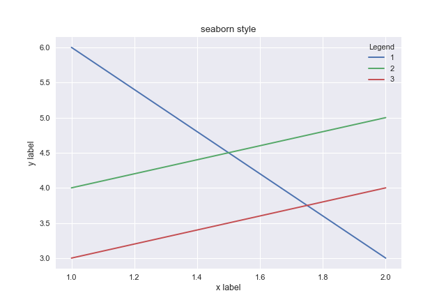 seaborn