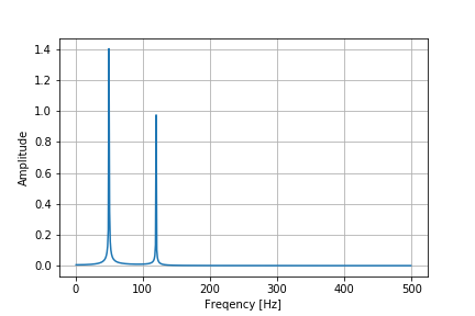 fft_amplitude