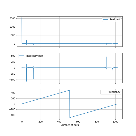 fft_result