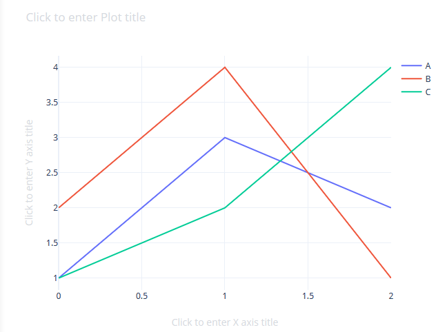 plotly-chart