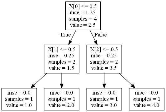 decisiontreeregressor-tree