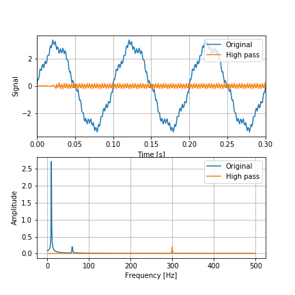 high_pass