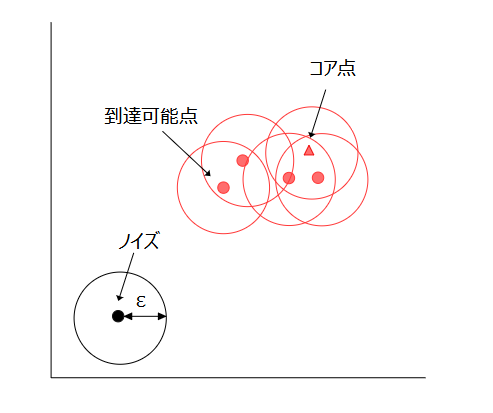 dbscan algorithm