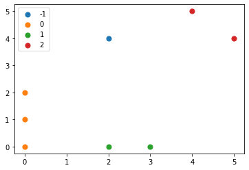 dbscan result