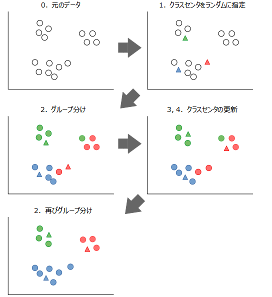 k means algorithm