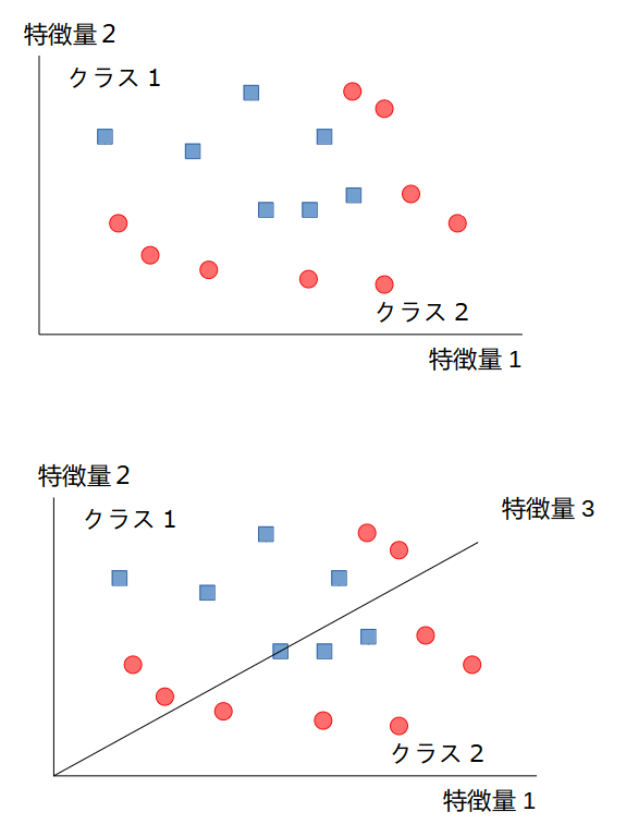 nonlinear SVM idea
