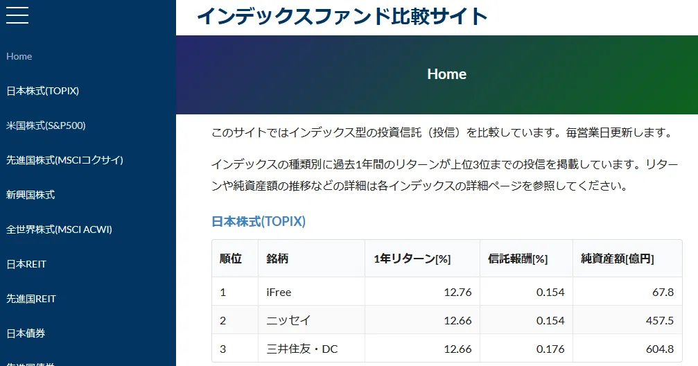 インデックスファンド比較サイト Home