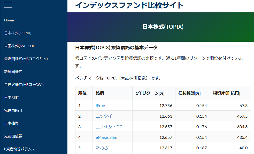 インデックスファンド比較サイト Topix